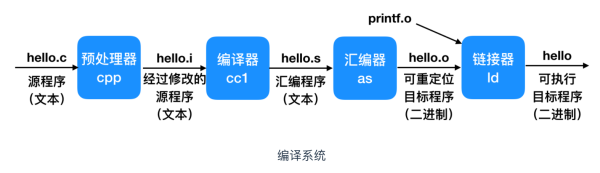 哦！这该死的 C 语言