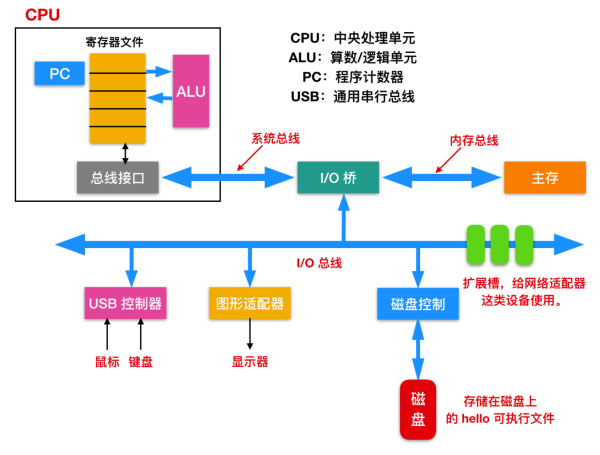 哦!这该死的 C 语言
