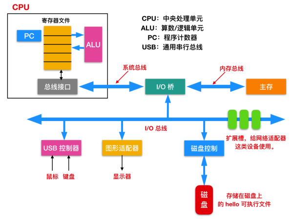 哦！这该死的 C 语言