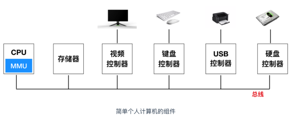 哦！这该死的 C 语言