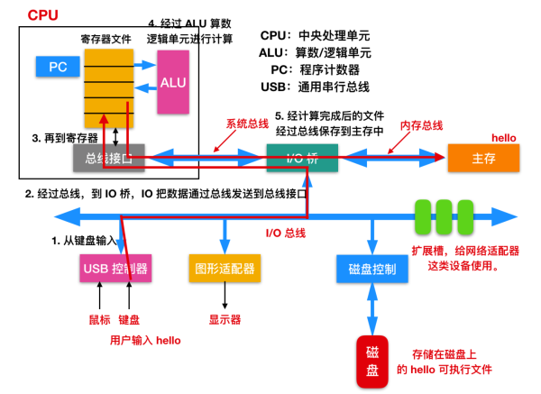 哦！这该死的 C 语言