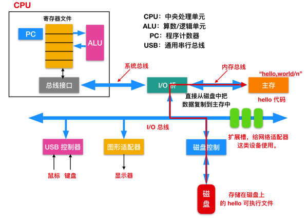 哦！这该死的 C 语言