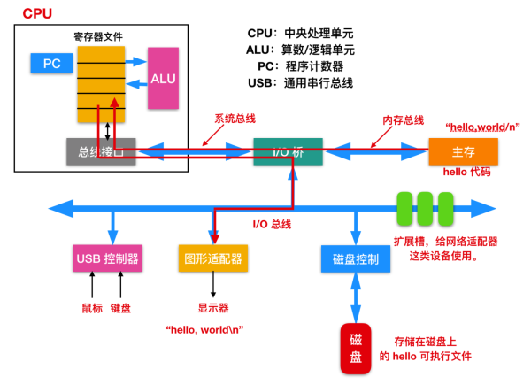哦!这该死的 C 语言