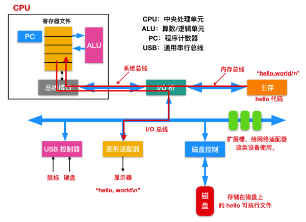 哦！这该死的 C 语言