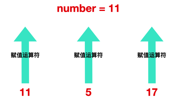 哦!这该死的 C 语言
