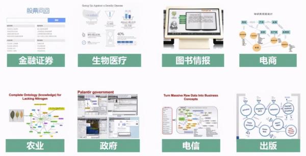 需要知识的后深度学习时代,如何高效自动构建知识图谱?