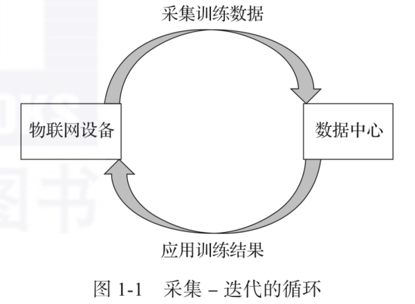 什么是物联网？常见IoT协议最全讲解