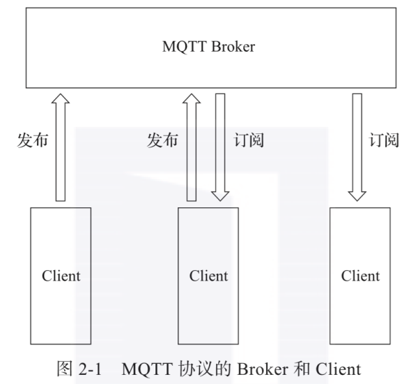 什么是物联网?常见IoT协议最全讲解