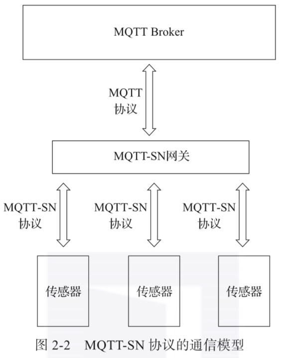 什么是物联网?常见IoT协议最全讲解