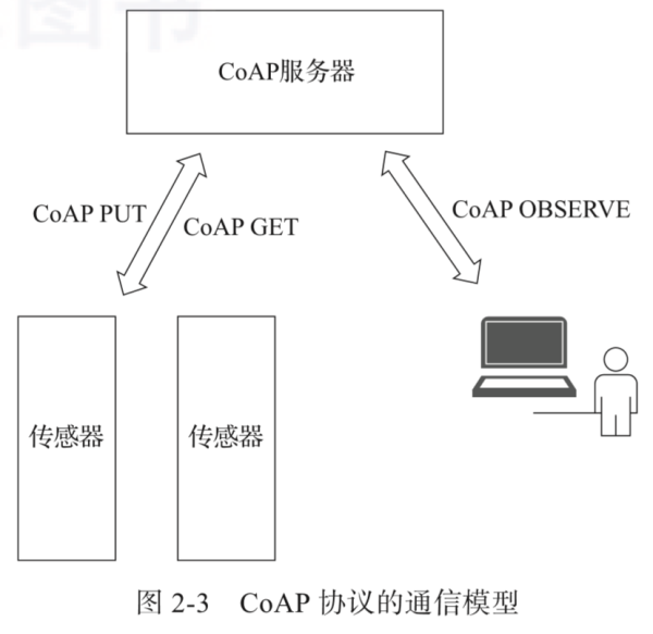 什么是物联网?常见IoT协议最全讲解