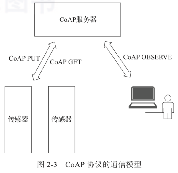 什么是物联网？常见IoT协议最全讲解