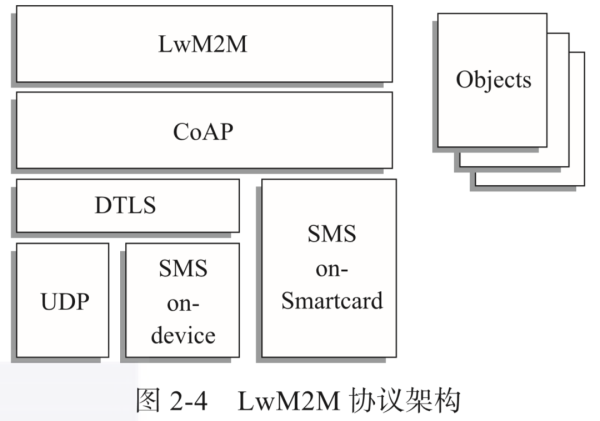 什么是物联网?常见IoT协议最全讲解