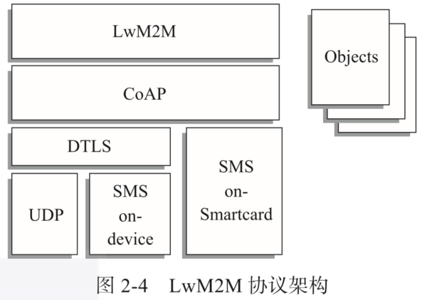 什么是物联网？常见IoT协议最全讲解