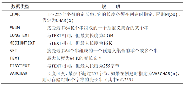 什么是数据库?用最简单的方法讲明白数据库
