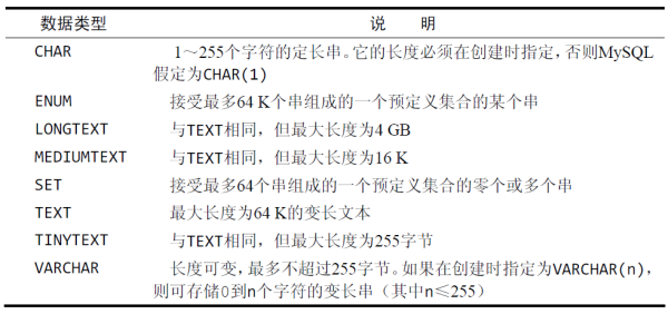 什么是数据库？用最简单的方法讲明白数据库