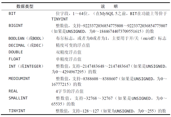 什么是数据库?用最简单的方法讲明白数据库