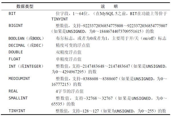 什么是数据库？用最简单的方法讲明白数据库