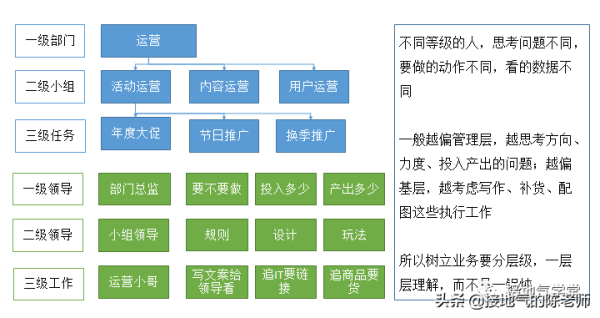 程序员,到底要懂多少业务?