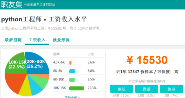 Python有什么用?2020年学习Python的10个理由