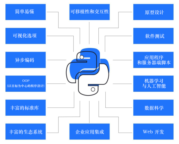 2021年最适合用于Web开发的7种编程语言