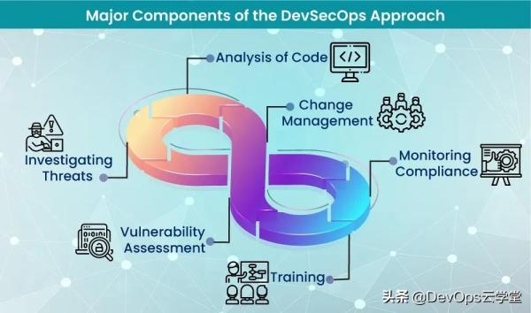 在DevOps中整合“安全即代码”文化