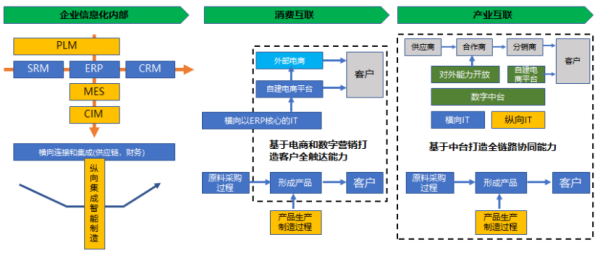 再论数字化转型-转什么,如何转?