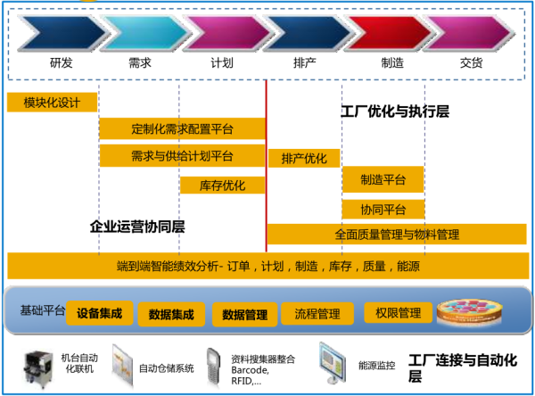 再论数字化转型-转什么,如何转?