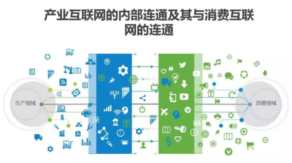 再论数字化转型-转什么,如何转?