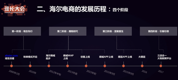 再论数字化转型-转什么,如何转?
