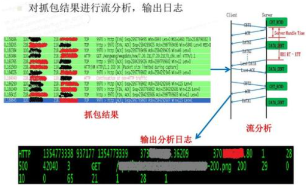 运维到底是干什么的?看完这篇你就懂了