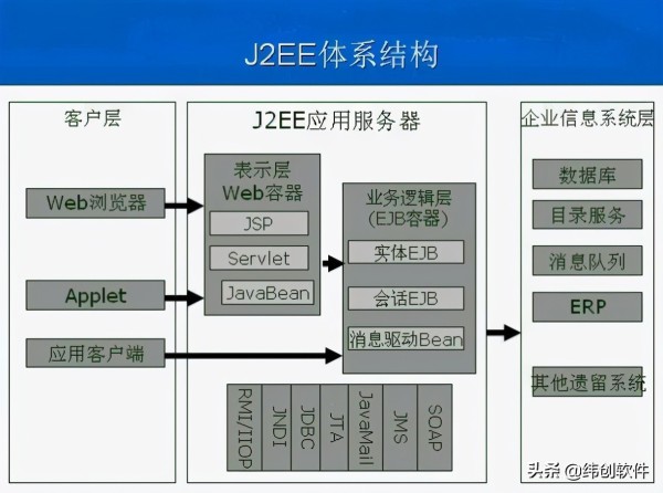 怎么才算一个成熟的Java开发人员？