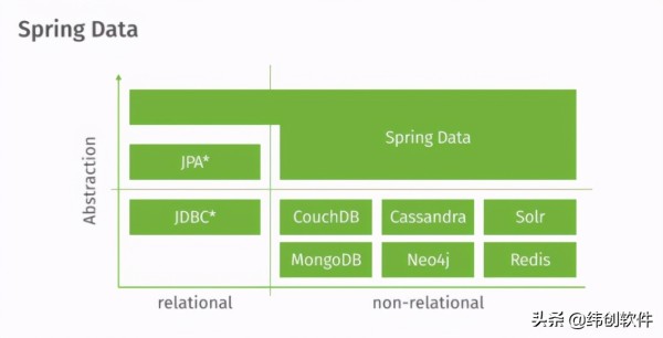 怎么才算一个成熟的Java开发人员?