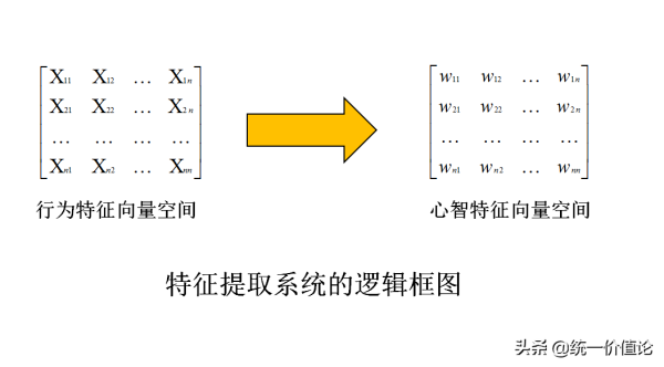 人工智能发展的新方向