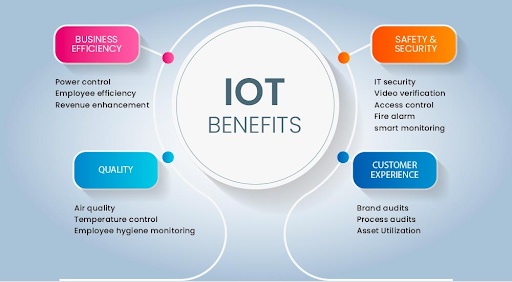 在商业中实施物联网（IoT）的利弊