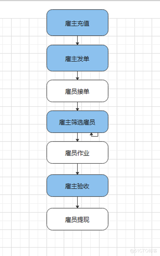 灵活用工平台解决方案1.0_sass_03