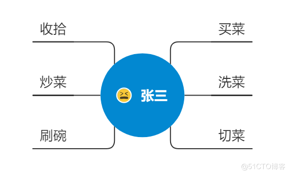 Java初学者的第一个java项目『图书管理系统』（附源码）_java项目