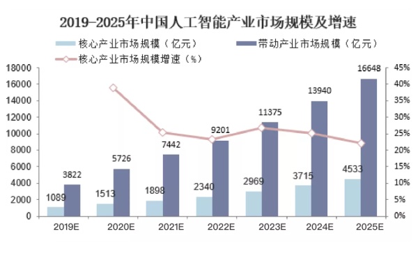 中国人工智能产业的四大趋势