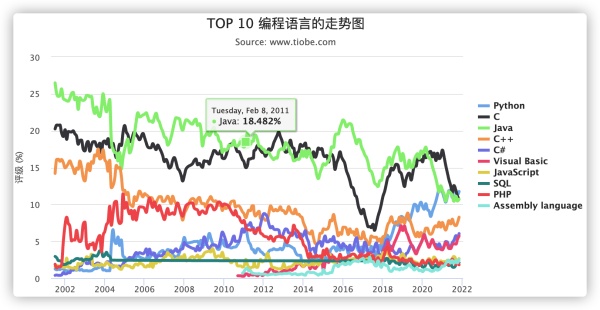 学编程,到底选择哪个语言比较好?