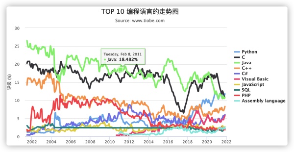 学编程，到底选择哪个语言比较好？