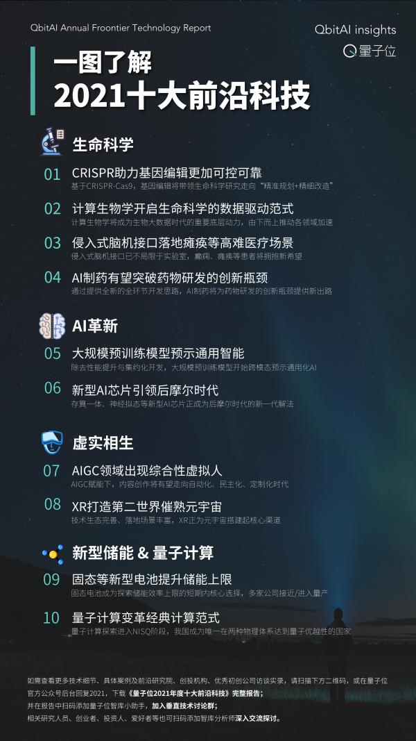 年度十大前沿科技:生命科学迎来数据驱动时代,XR催熟元宇宙