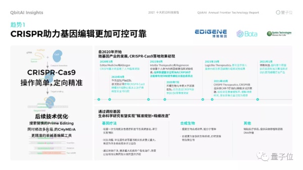 年度十大前沿科技:生命科学迎来数据驱动时代,XR催熟元宇宙