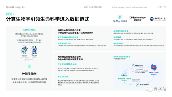 年度十大前沿科技:生命科学迎来数据驱动时代,XR催熟元宇宙