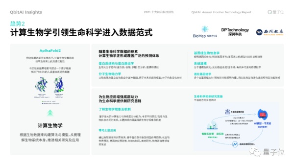 年度十大前沿科技：生命科学迎来数据驱动时代，XR催熟元宇宙