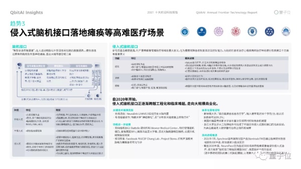 年度十大前沿科技:生命科学迎来数据驱动时代,XR催熟元宇宙