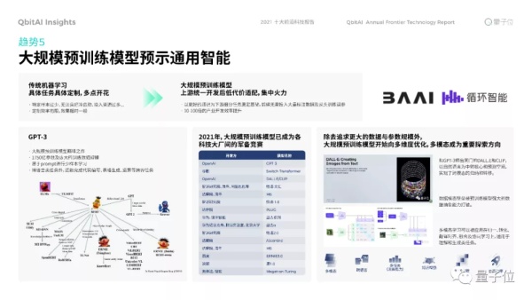 年度十大前沿科技:生命科学迎来数据驱动时代,XR催熟元宇宙
