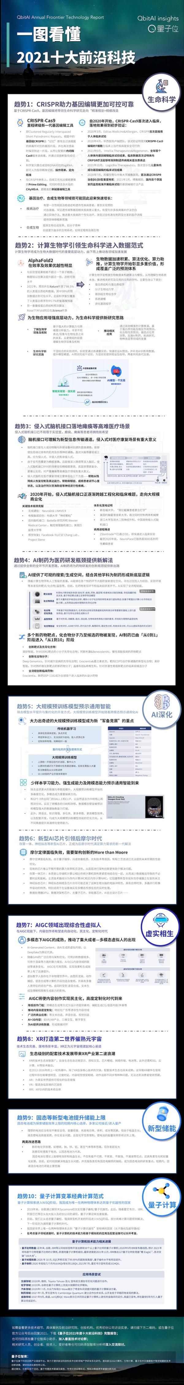 年度十大前沿科技:生命科学迎来数据驱动时代,XR催熟元宇宙