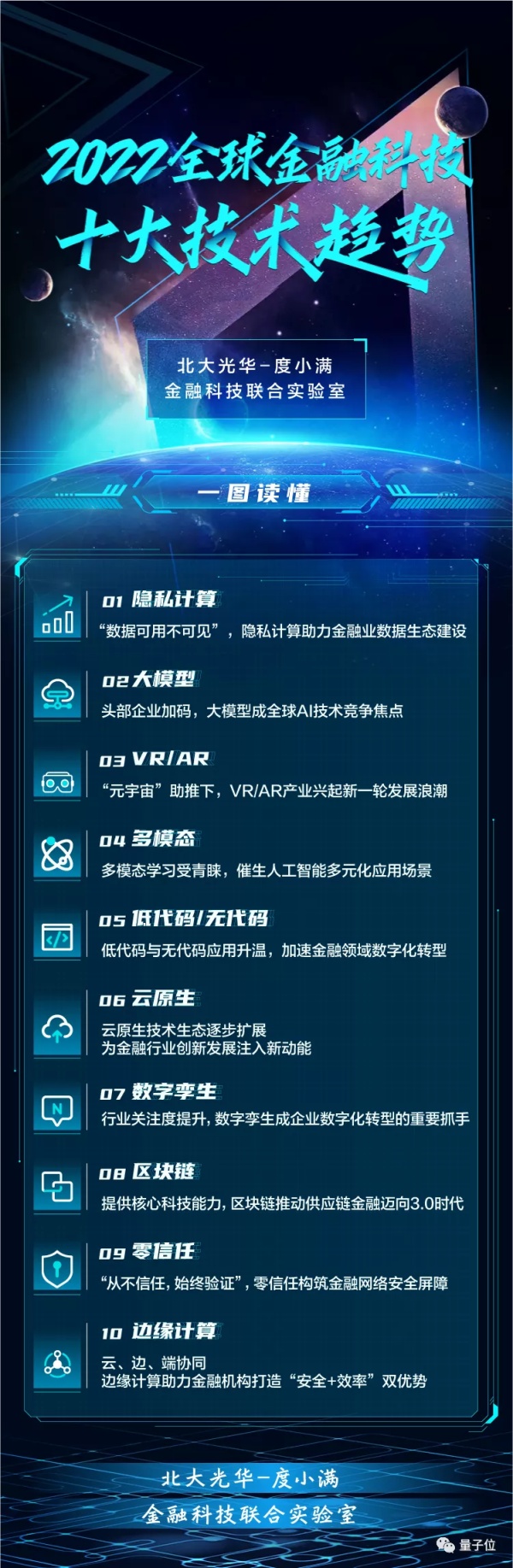 金融科技2022技术趋势:隐私计算是重点,虚拟人重构金融经理