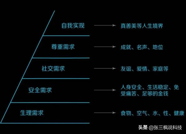 2022人工智能时代,洞察未来趋势