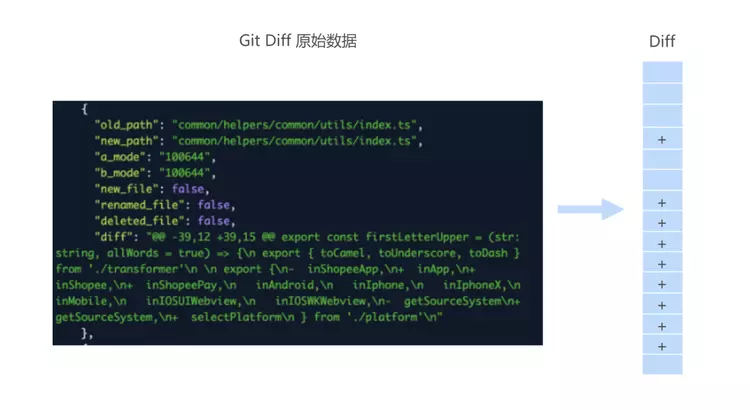 全栈代码测试覆盖率及用例发现系统的建设和实践插图4