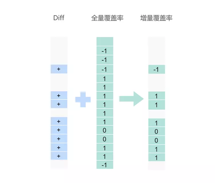 全栈代码测试覆盖率及用例发现系统的建设和实践插图5